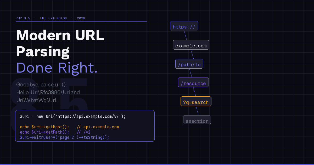 Preview image for PHP 8.5's URI Extension: Modern URL Parsing Done Right