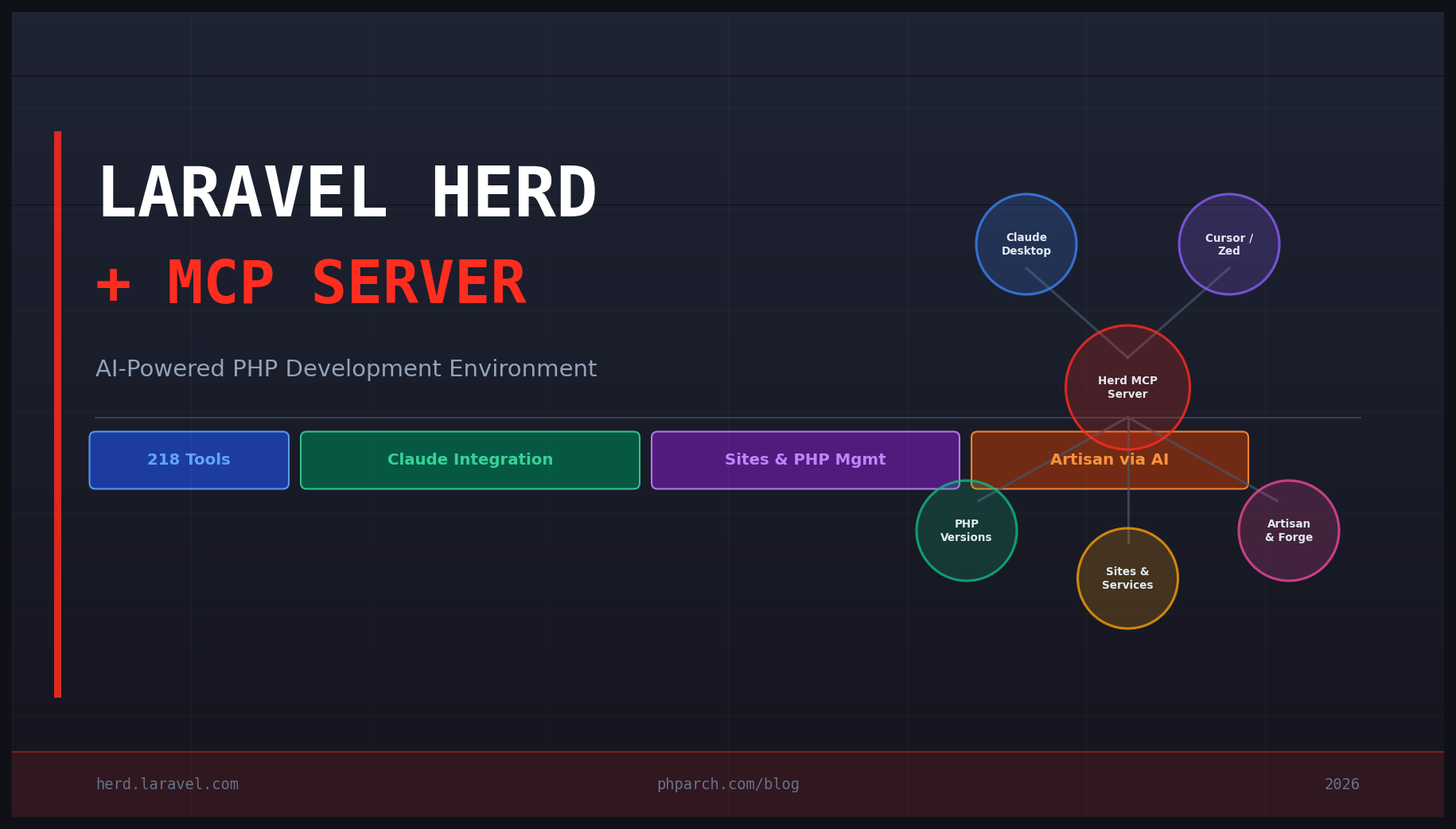 Preview image for Laravel Herd's MCP Server: Manage Your PHP Dev Environment with AI