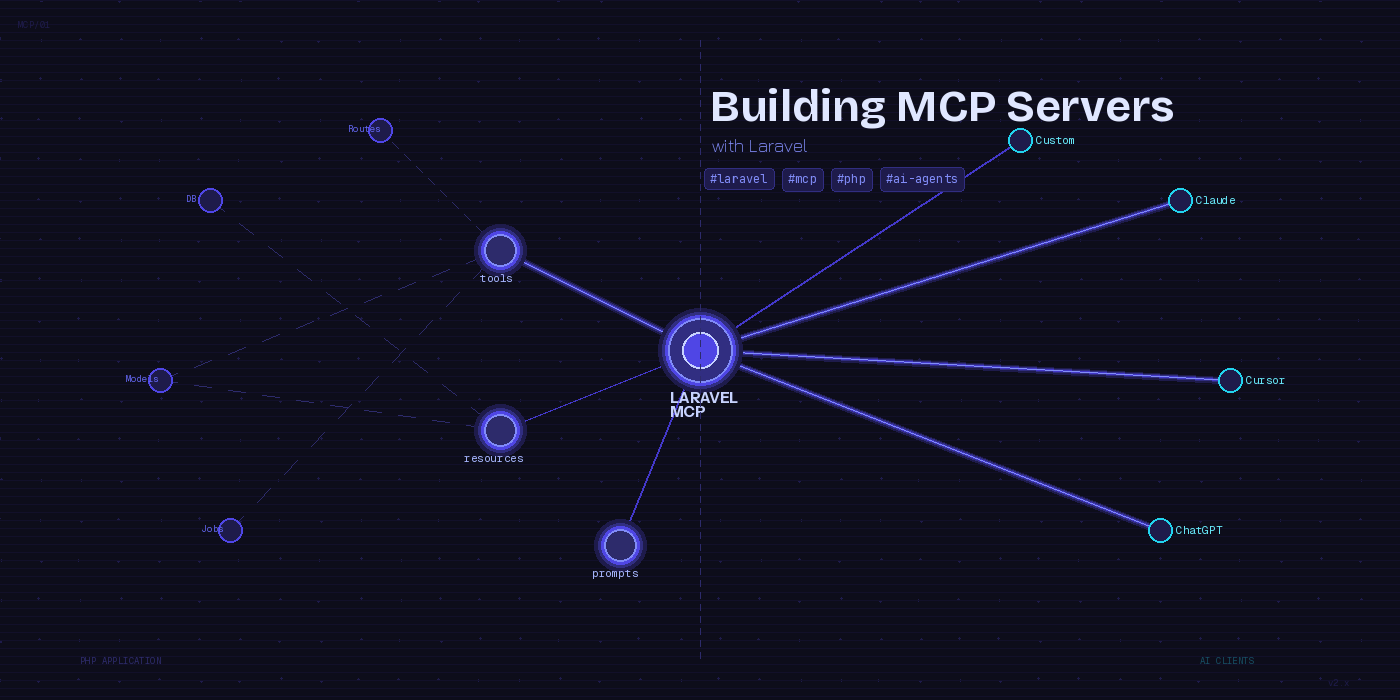 Preview image for Building Your First MCP Server with Laravel