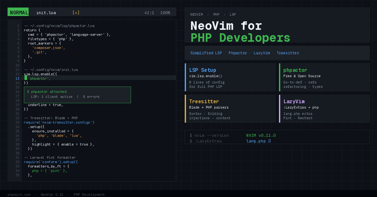 Preview image for NeoVim for PHP Developers: Simplified LSP Setup in NeoVim 0.11 and 0.12