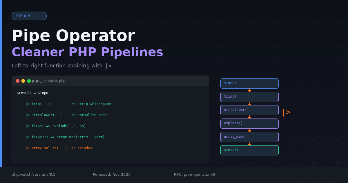 Preview image for PHP 8.5's Pipe Operator: Cleaner Data Pipelines in PHP