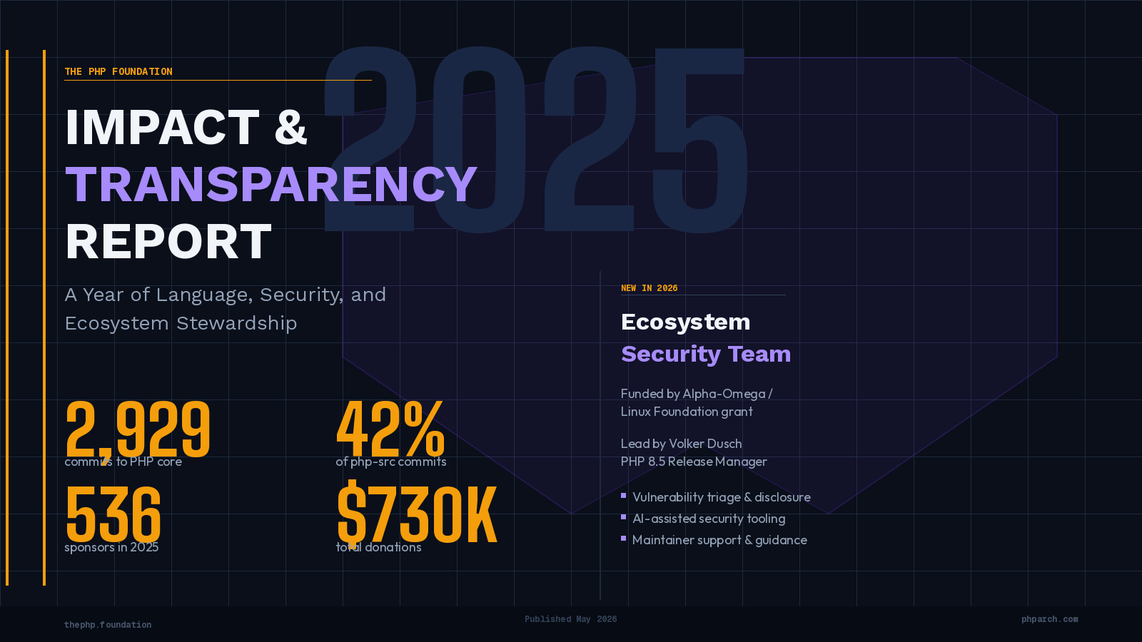 Preview image for PHP Foundation 2025: 42% of PHP Core, a New Security Team, and What's Next