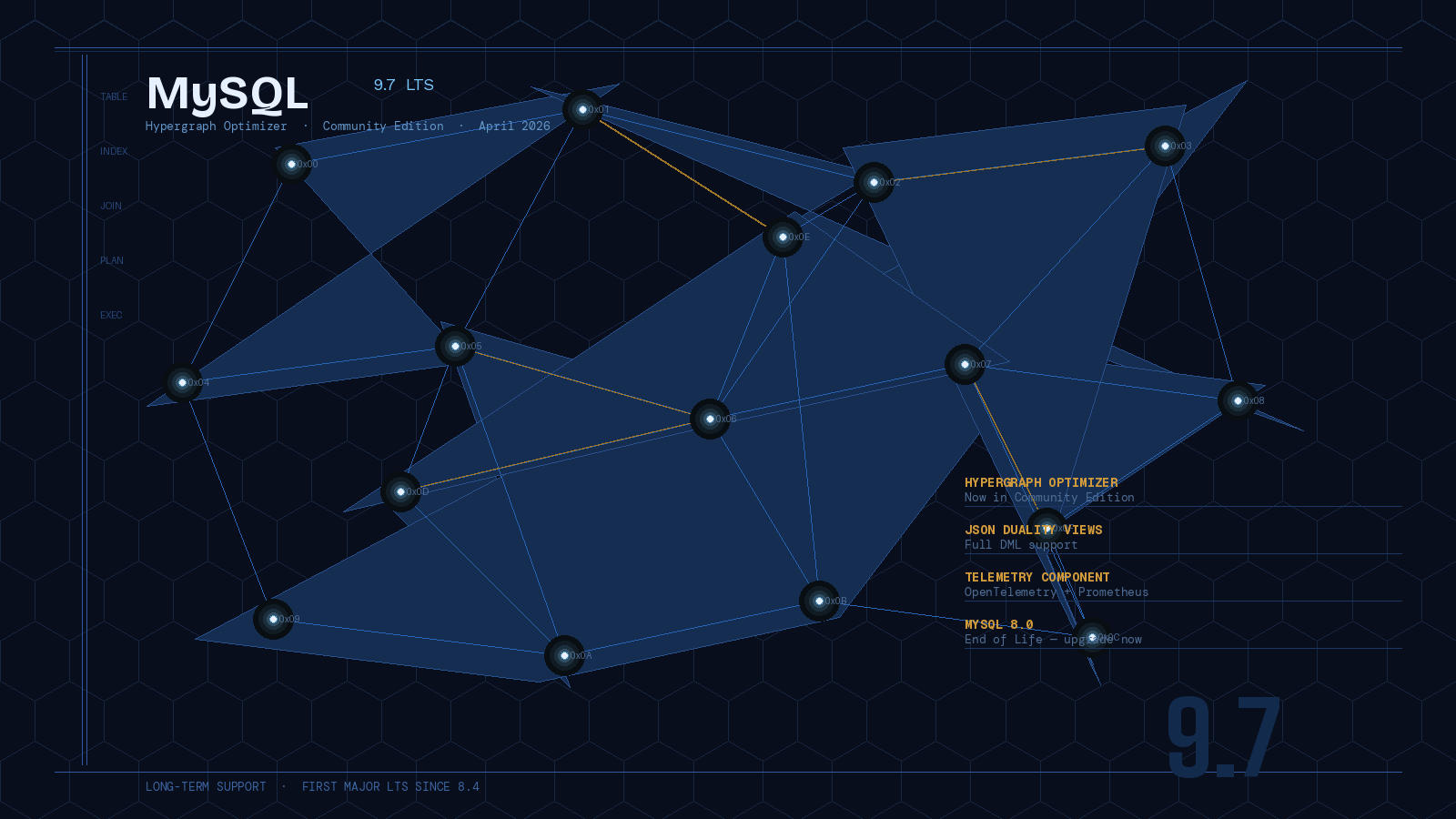 Preview image for MySQL 9.7 LTS Is Here: What PHP Developers Need to Know