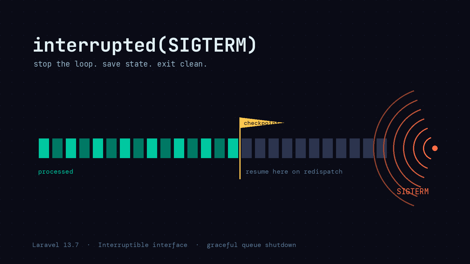 Preview image for Graceful Queue Shutdowns: Laravel's Interruptible Job Interface