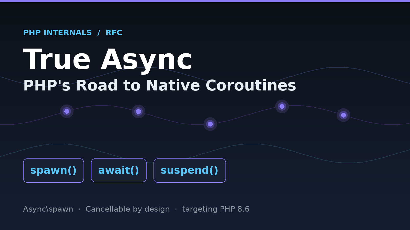 Preview image for Inside the True Async RFC: PHP's Long Road to Native Coroutines
