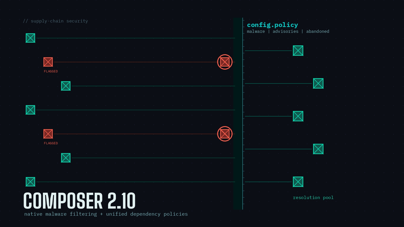 Preview image for Composer 2.10: Malware Filtering and Dependency Policies for PHP