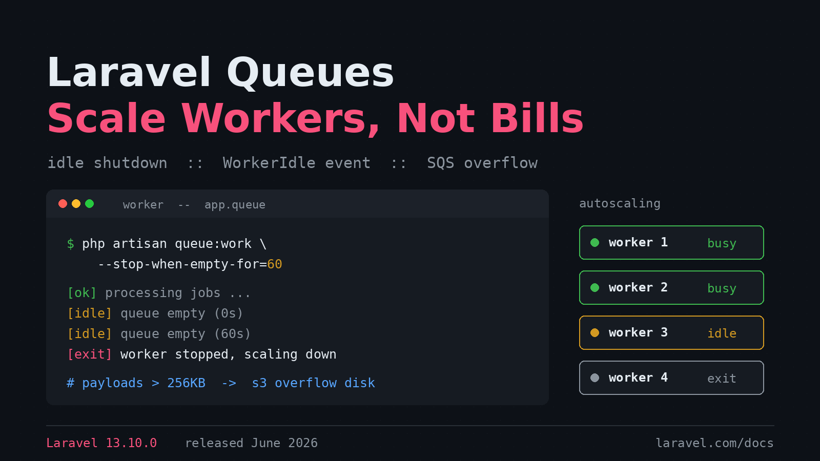 Preview image for Scaling Laravel Queue Workers: Idle Shutdown and SQS Overflow Storage