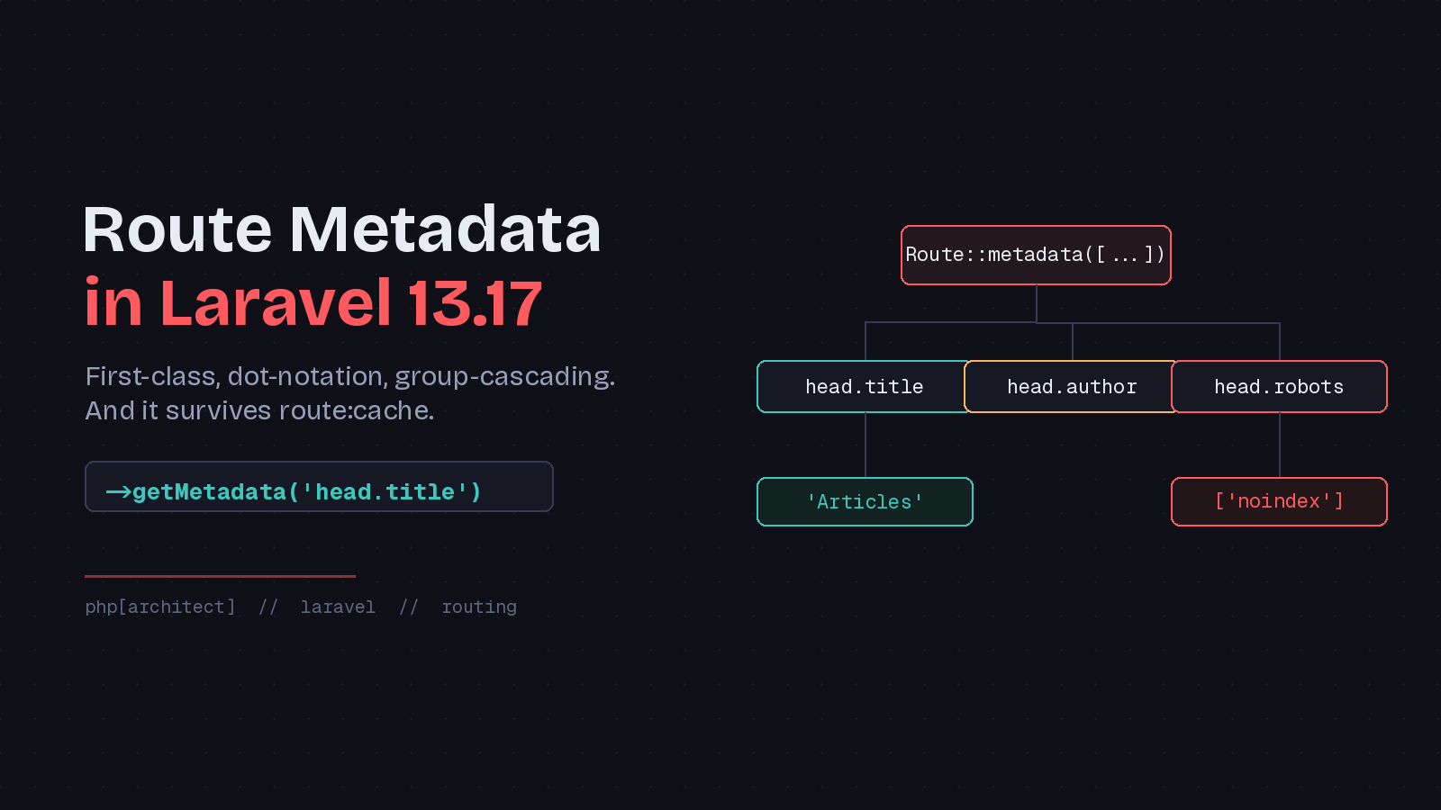 Preview image for Route Metadata in Laravel 13.17: Structured Data That Survives Route Caching