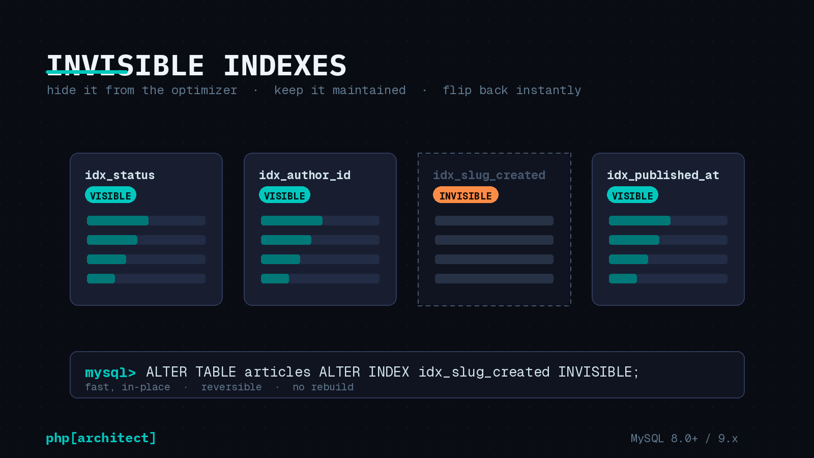 Preview image for MySQL Invisible Indexes: Test a Drop Before You Commit to It