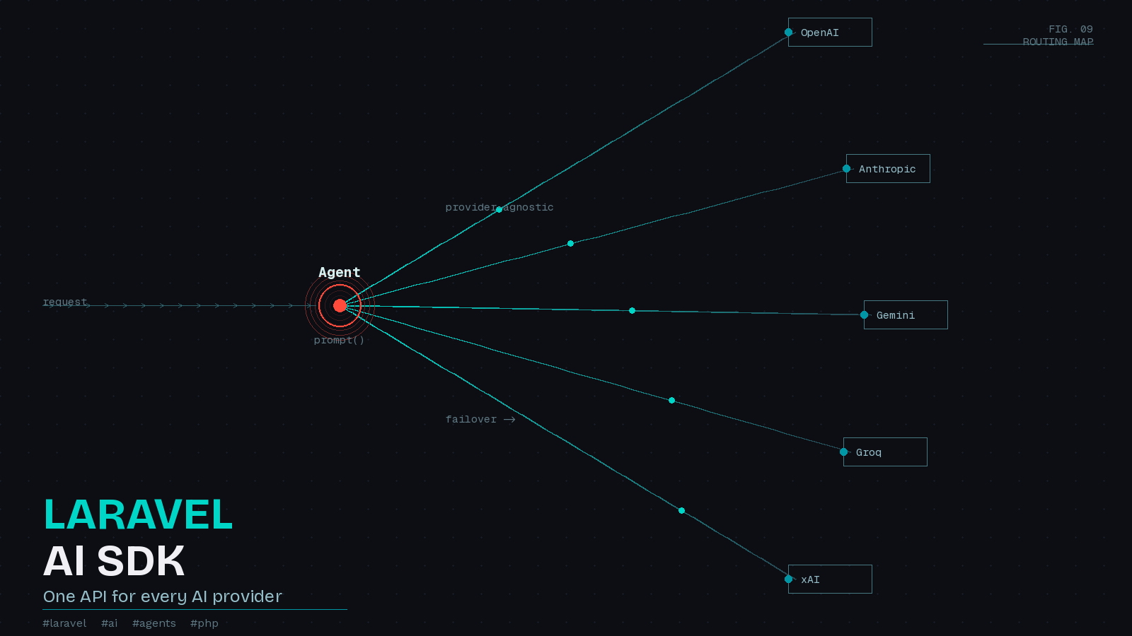 Preview image for The Laravel AI SDK: Building AI Agents Without Leaving PHP