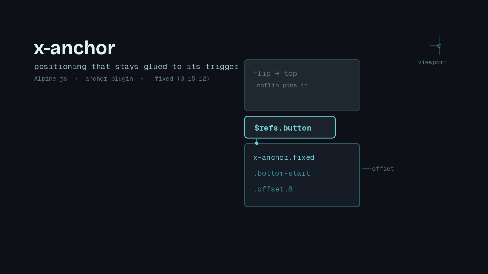 Preview image for Positioning UI the Easy Way: Alpine's x-anchor Plugin and the New .fixed Modifier