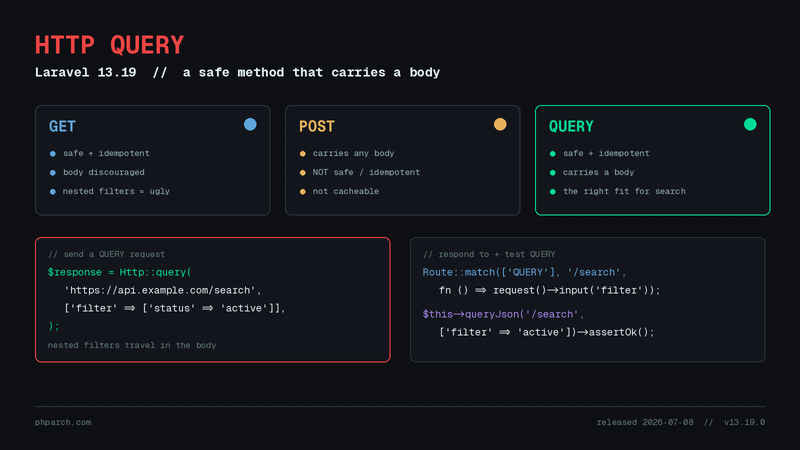 Preview image for The HTTP QUERY Method Comes to Laravel 13.19