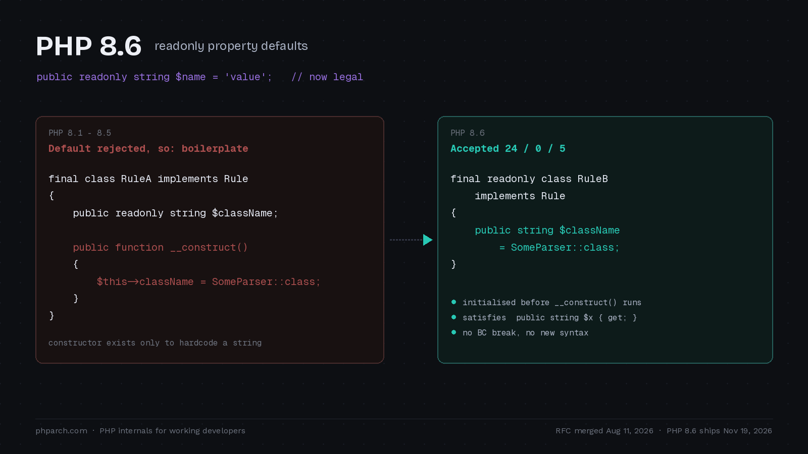 Preview image for Readonly Property Defaults in PHP 8.6: A Four-Year-Old Restriction Finally Lifts