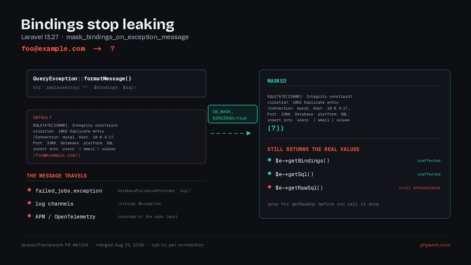 Preview image for Your failed_jobs Table Is Logging Customer Emails: Binding Masking in Laravel 13.27