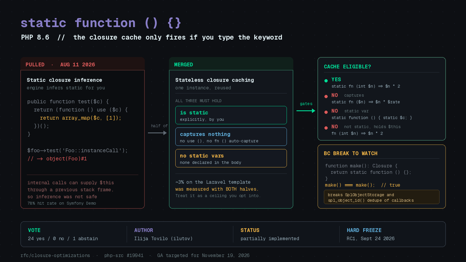 Preview image for PHP 8.6 Caches Stateless Closures, but Only the Ones You Marked static Yourself