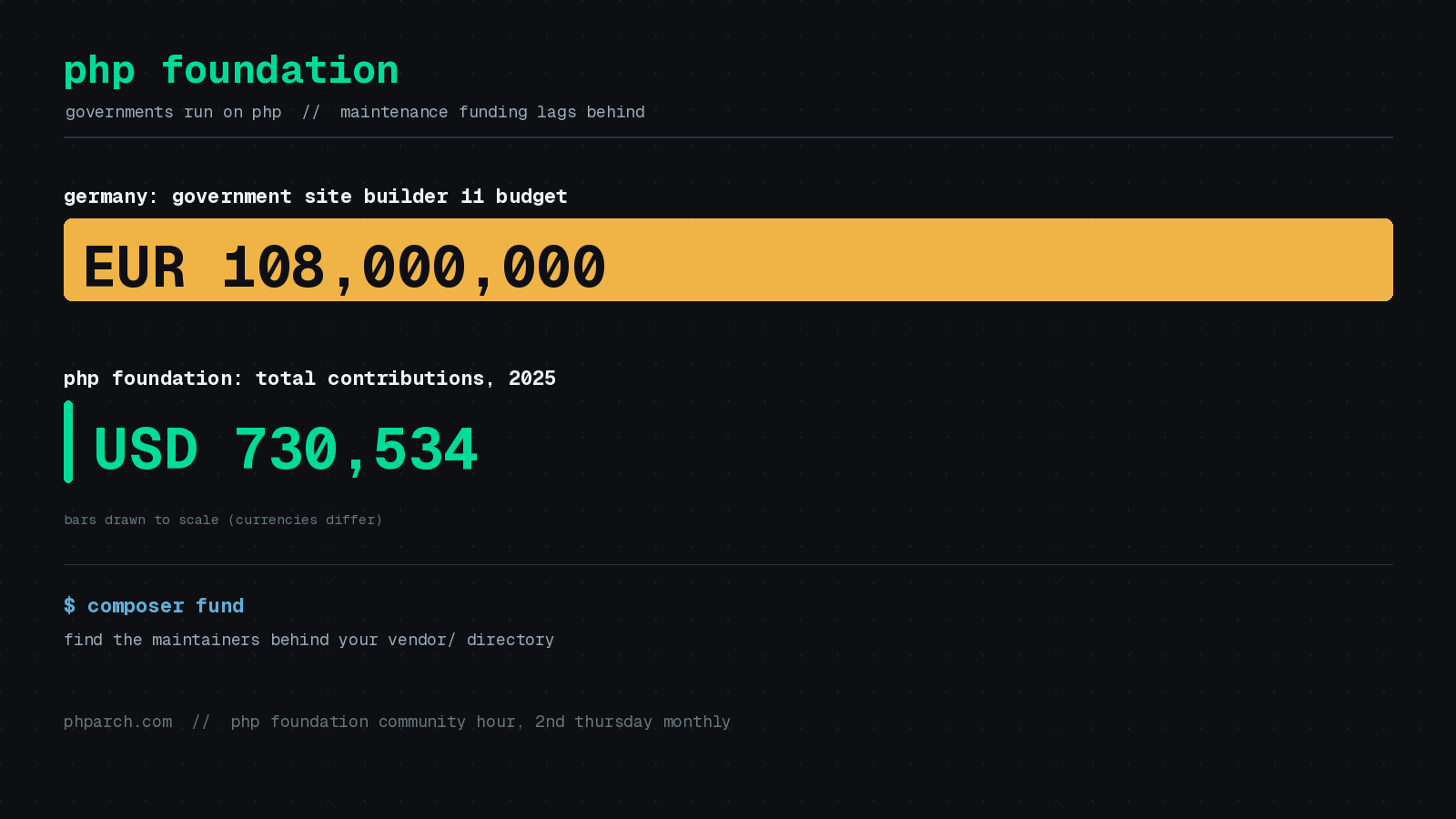 Preview image for Governments Run on PHP. Here Is How You Can Help Fund and Fix It